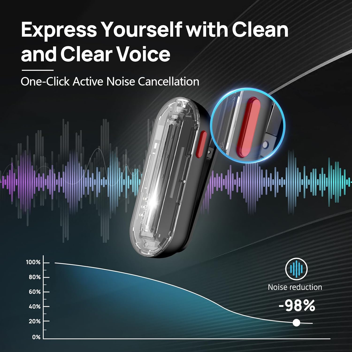 SYNCO Wireless Lavalier Microp - Charging Case For Wireless Microphones 评论和价格